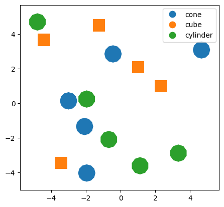 Field reference data